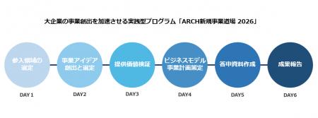 パーソルキャリア「HiPro」と森ビル「ARCH」、大企業 パーソルキャリア「HiPro」と森ビル「ARCH」、大企業