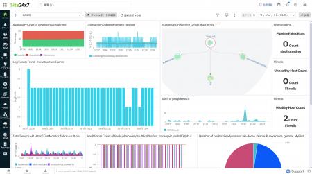 フルスタック監視SaaS「Site24x7」、月額2,250円のLit フルスタック監視SaaS「Site24x7」、月額2,250円のLit