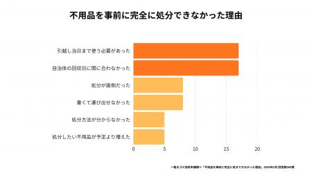 引越しの“うっかり放置”が数万円の損に　放置経utf-8