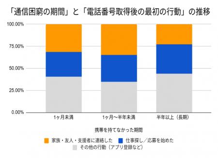 “携帯ブラック”から社会との接点を取り戻した人たちの “携帯ブラック”から社会との接点を取り戻した人たちの