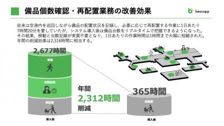 ANA大阪空港、Beacapp Tagで歩行補助具の所在地を可視