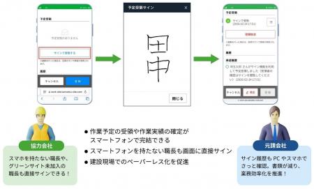 現場の施工管理サービス「ワークサイト」 手書きサイ 現場の施工管理サービス「ワークサイト」 手書きサイ