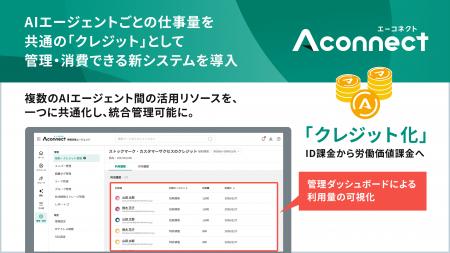 技術探索/特許調査エージェントの使用量をクレジット