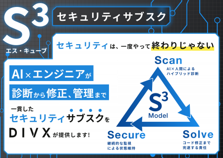 DIVX、診断・修正・継続監視を一本化したセキュリティ