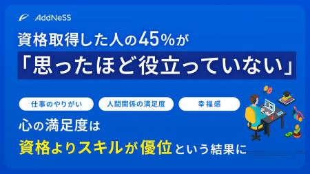 資格取得の45％「思ったほど役立っていない」--スキル
