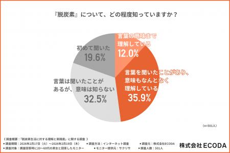知らないと損をする?これからの常識『脱炭素』を味方 知らないと損をする?これからの常識『脱炭素』を味方
