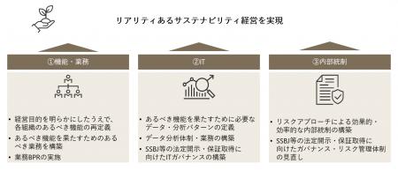 アビームコンサルティングとGXコンシェルジュ、SSBJ対
