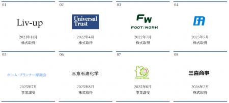 三喜商事株式会社との資本提携に関するお知らせ
