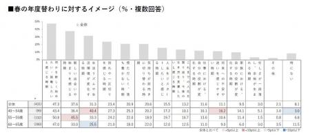 【HALMEK up×生きかた上手研究所　共同調査】ミドルエ