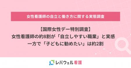 【国際女性デー特別調査】女性看護師の約8割が「自立