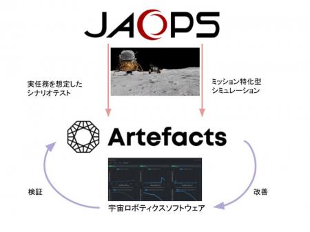 アステリアARTと宇宙運用ソフトウェア開発の「JAOPS」