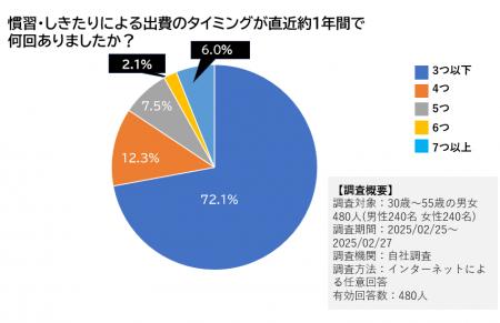 【金子賢司FP事務所】落とし玉・お歳暮お中元・ご祝儀