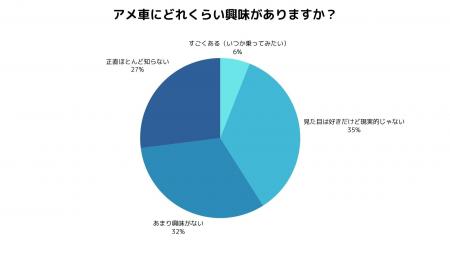 アメ車はなぜ日本で売れない？その理由と“買わない人