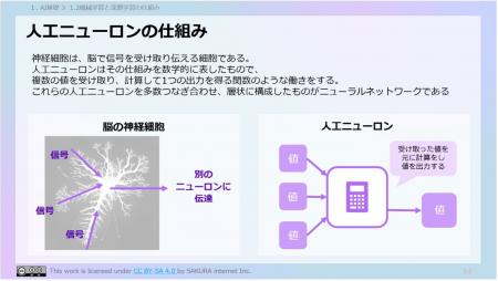 zero to one、さくらインターネットの「さくらのAI検