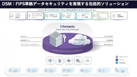 Fortanix、NTTデータ先端技術との販売代理店契約を発