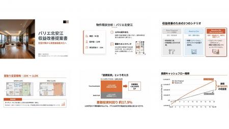 AIがリノベーションの税引後利益を即座にプレゼン化。