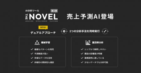 【デモ・初公開】次世代AIソリューション「THE NOVEL