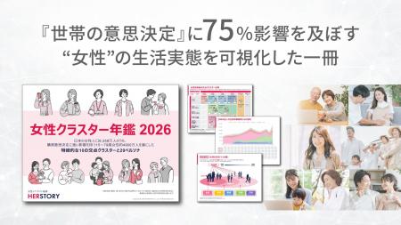 日本女性6,358万人のうち、購買意思決定に強い影響を