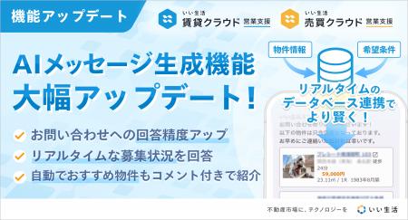 「いい生活賃貸/売買クラウド 営業支援」AIメッセージ