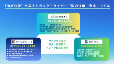 【特定技能外国人ドライバー】北海道から全国各地へト