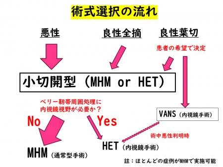 甲状腺手術の「次なる標準」へ――大阪けいさつ病院、小