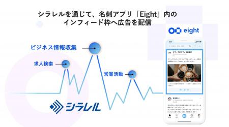 BtoB企業向けマーケティングプロダクト「シラレル」の