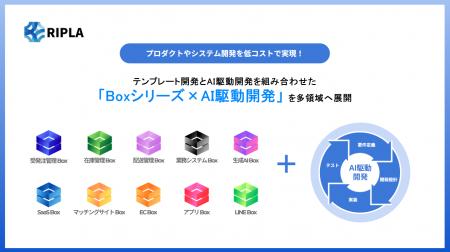 【プロダクトやシステム開発を低コスト＆短期間で実現