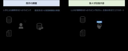 東京大学 松尾・岩澤研究室、医療現場のDXの実現を目