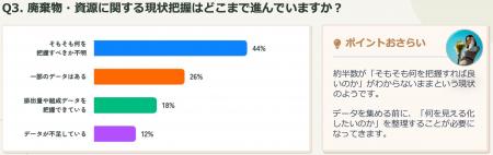 資源循環の取り組み実態調査レポートを公開！企業サス