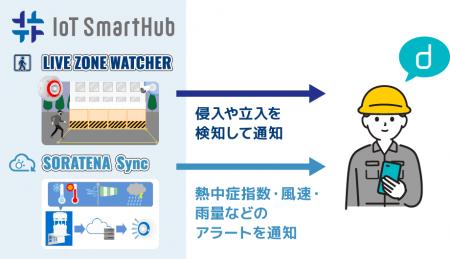 クラウド映像サービス「IoT SmartHub」と現場向けチャ