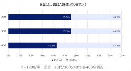 『EVE(イブ）』独自のAIメンタリングサービス　「Beli