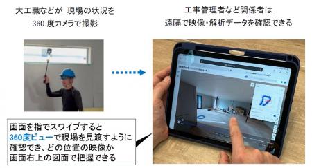 遠隔施工管理システム「zenshot（ゼンショット）」の