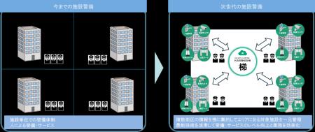セントラル警備保障株式会社と北海道クリーン・utf-8