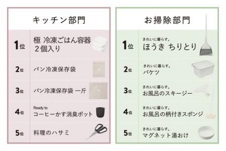 マーナ公式サイト  2022年上半期の売れ筋商品