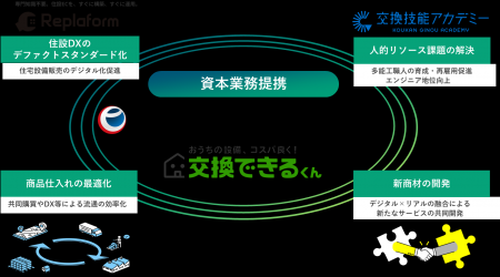 交換できるくん、四国で初のサービス開始