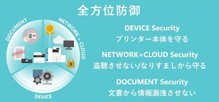 米国IDC社の「MarketScape: Worldwide Print Security