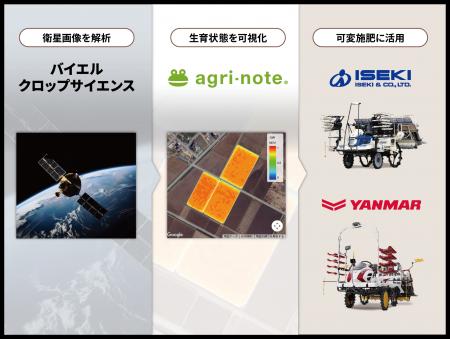 「アグリノート衛星リモートセンシングサービス」（お