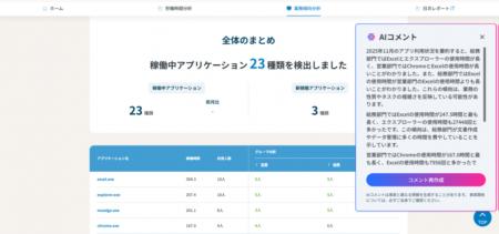 業務可視化、ITリスク管理・対処をワンストップで実現