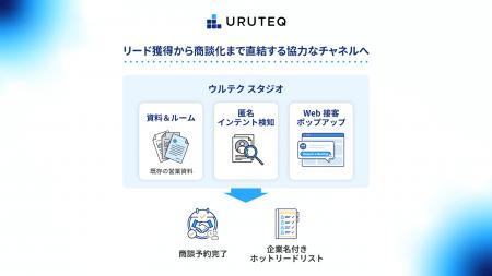 ウルテク、資料を閲覧した匿名企業とインテントを検知