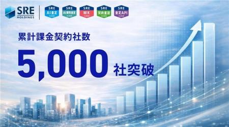 SREホールディングス株式会社が提供するクラウドサー