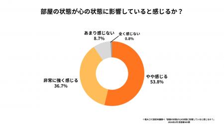 3月8日 国際女性デーに合わせ、女性500名を対象utf-8 3月8日 国際女性デーに合わせ、女性500名を対象utf-8