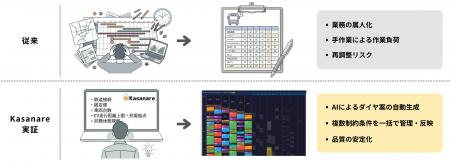 あいちデジタルアイランドプロジェクト（5G等デジタル