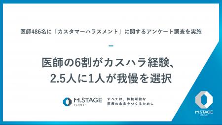 医師の6割がカスハラ経験、2.5人に1人が我慢を選択【
