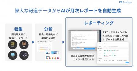 クラウド型PR効果測定ツール「PR Analyzer」新機能「A