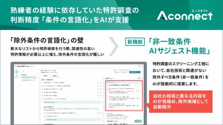「Aconnect」の特許調査エージェントに新機能特許の関