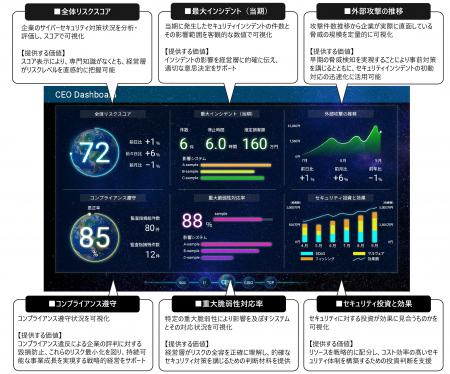 独自UXダッシュボード構築サービス「デザイナーズダッ