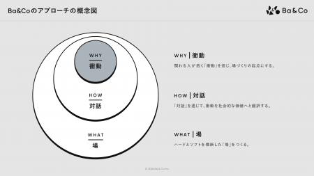 バ・アンド・コー、これからの場づくりに向けて「カン