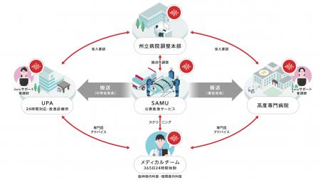 ブラジルでJoinによる遠隔診療ネットワークが4州目へ