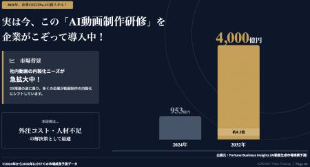 【業界初※・2日間完結】AI動画制作研修「アドカク」正