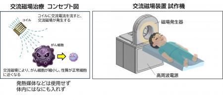 【横浜市立大学】梅村将就准教授とみらい創造イutf-8